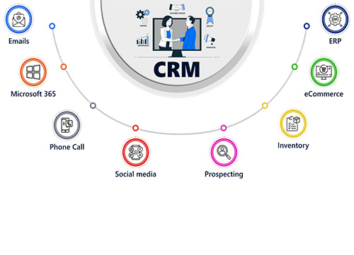 Account Management Services